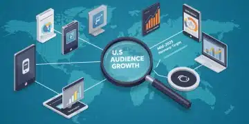 Digital content syndication network showing growth in US market