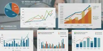 Q3 2024 U.S. retail data analysis showing e-commerce growth, especially in home goods.